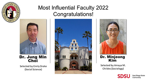 Congratulations! Most Influential Faculty 2022: Dr. Jung Min Choi, Selected by Emily Drake (Social Science); Dr. Minjeong Kim Selected by Amaya M. Childes (Sociology)